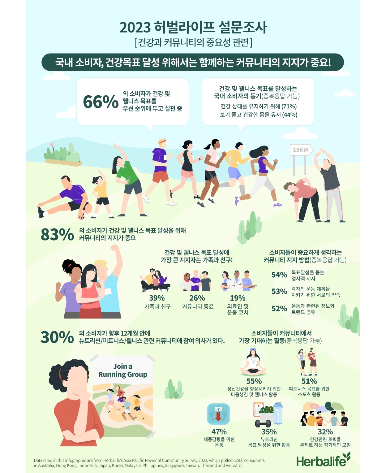 Korea health goals