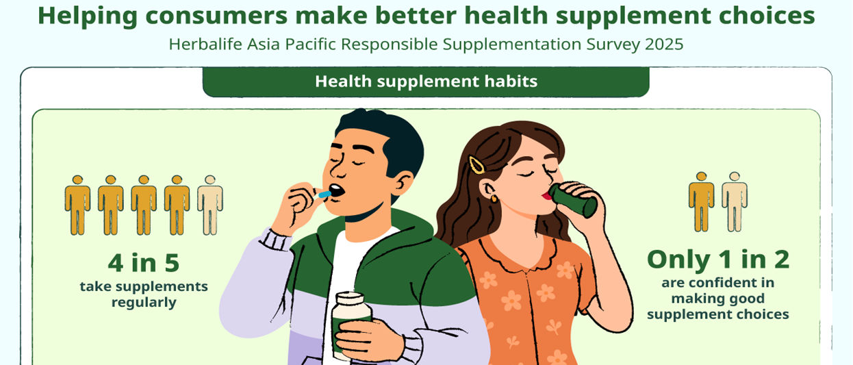 Supplementation survey, health supplement